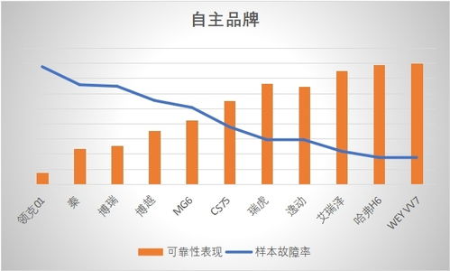 品控一致性助力自主品牌產品可靠性提升，軟件開發成關鍵驅動力